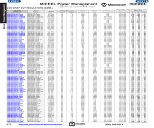 MIC39100-3.3WS TR.pdf