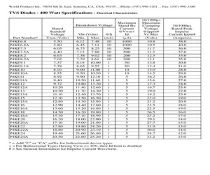 P4KE13CTR.pdf