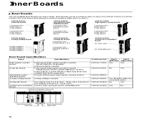 CQM1H-CTB41.pdf