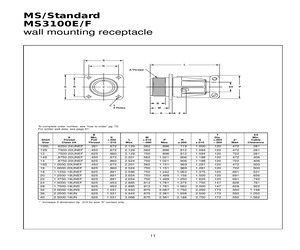 MS3100E20-22SZ.pdf