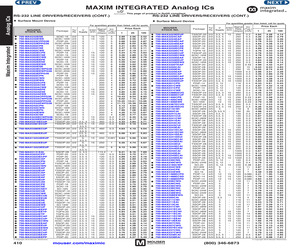 MAX13223EEUP+.pdf