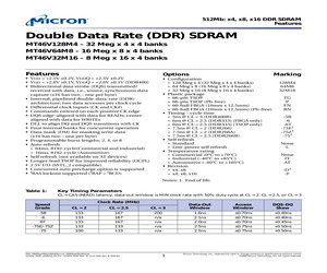 MT46V128M4FN-5B:D.pdf