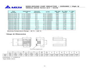 0805CQ-120EJTS.pdf