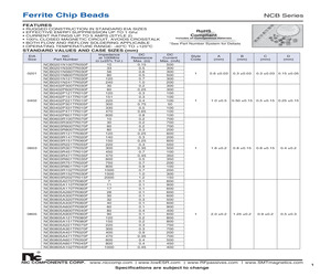 NCB0603R102TR020F.pdf