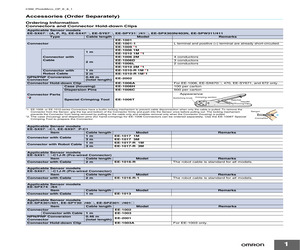 EE-1010-R 2M.pdf