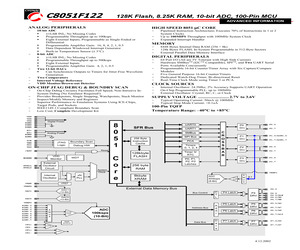 C8051F122.pdf