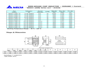 0603CC-100EJTS.pdf