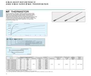 204NT-4-R025H43G.pdf