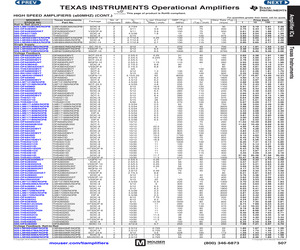 LM6171BIN/NOPB.pdf