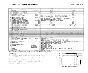 NND301515.pdf