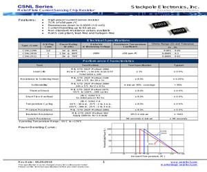 TPA3220DDW.pdf