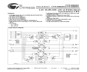 CY7C43682AV-15AI.pdf