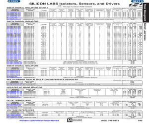 SI85XX-EVB.pdf