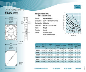 E9225X12B1-FSR.pdf