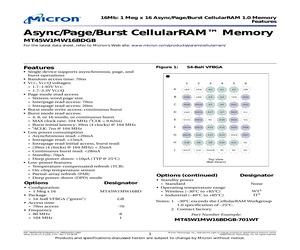 MT45W1MW16BDGB-708ITES.pdf
