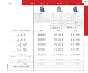 99.01.3.000.00.pdf