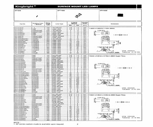 APH1608SGCT.pdf