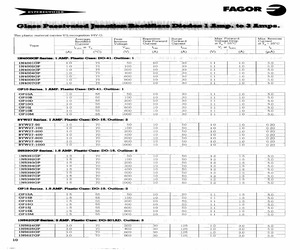 1N5627GPAMP.pdf