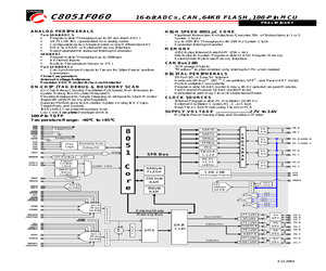 C8051F060.pdf