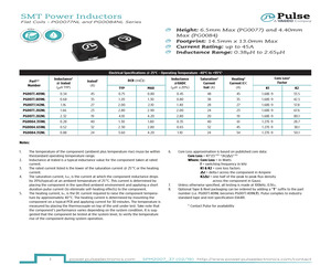 PG0077NLKIT.pdf