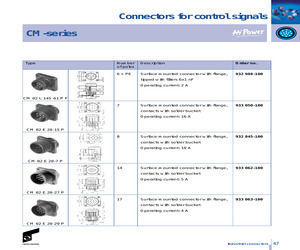 CM02E20-7P.pdf