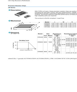 CR0603Y1000AT1.pdf