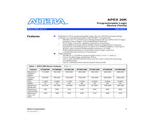 EP20K100QC208-2N.pdf