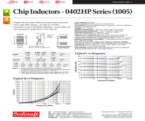 0402HP-3N9XGLW.pdf