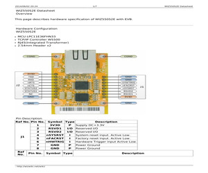 WIZ550S2E-232.pdf