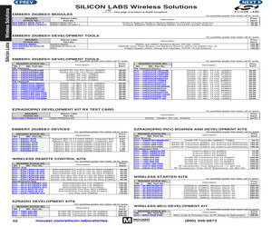 EM351-MOD-RF-T.pdf