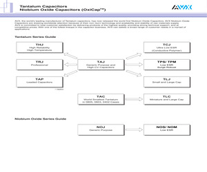 NOJB476M006R.pdf