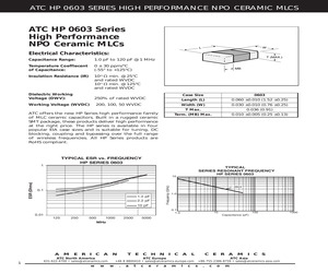 0603HP1R0DT200T.pdf