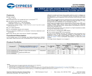 CY7C1049G18-15ZSXI.pdf