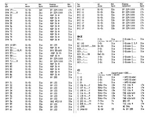 BYX55/350.pdf