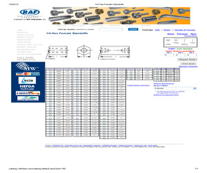 MNED2D/A-060188.pdf