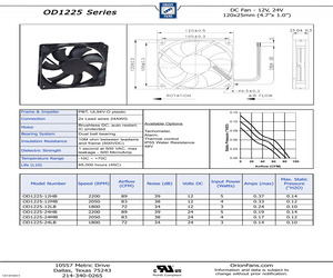 OD1225PT-12MWB.pdf