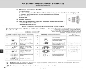 AV1630C910K-APR.pdf