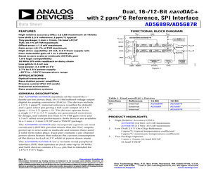 EVAL-AD5689RSDZ.pdf