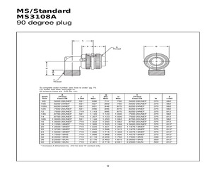 MS3108A16-2S.pdf