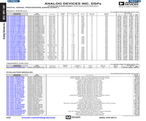 ADZS-BF561-EZLITE.pdf