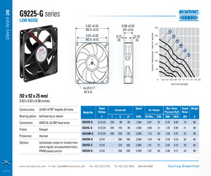 G9225S05B2-FSR.pdf