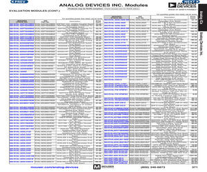 EVAL-ADF4351EB1Z.pdf