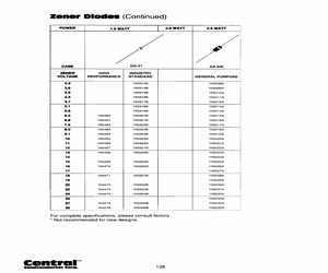 1N5927BBK.pdf