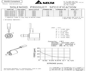 DSTL-0418-18.pdf