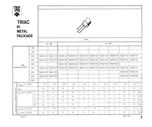 TAG200-100.pdf
