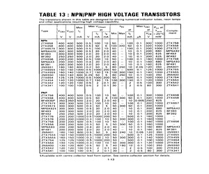 ZTX758K.pdf