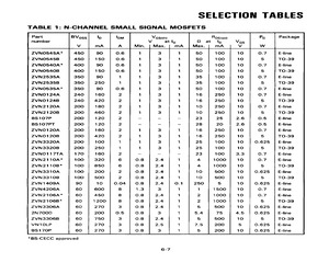 ZVN3306A.pdf