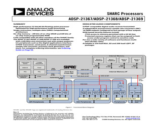 ADSP-21369BBP-2A.pdf