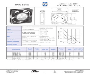 OA92AP-1/2-2WB.pdf