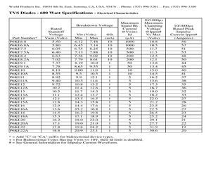 P6KE160CATR.pdf